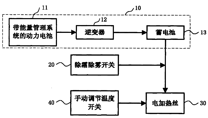 Automobile defrosting and defogging system