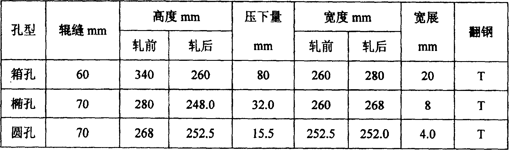 Method for rolling large circular steel by primary rolling mill