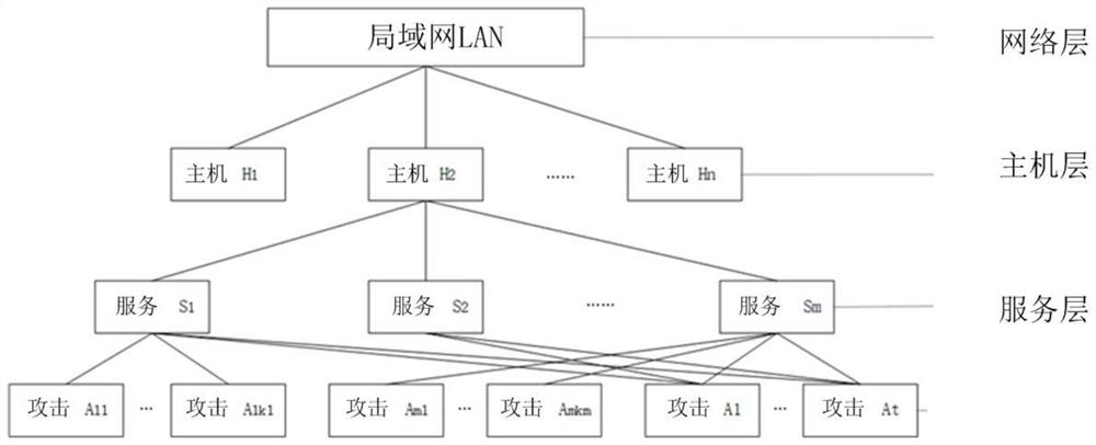 Model training method, network situation prediction method and device, equipment and medium