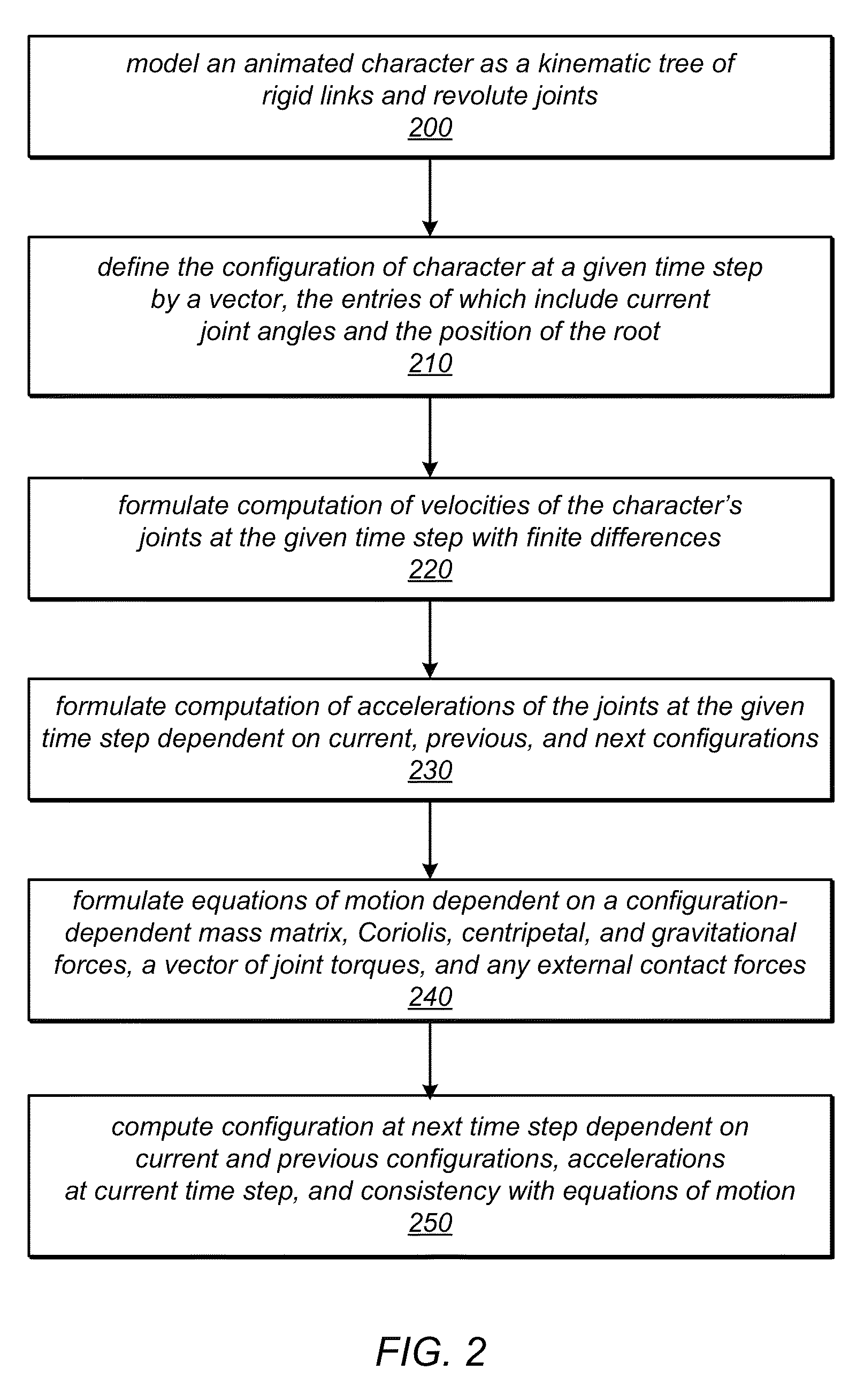 System and method for robust physically-plausible character animation