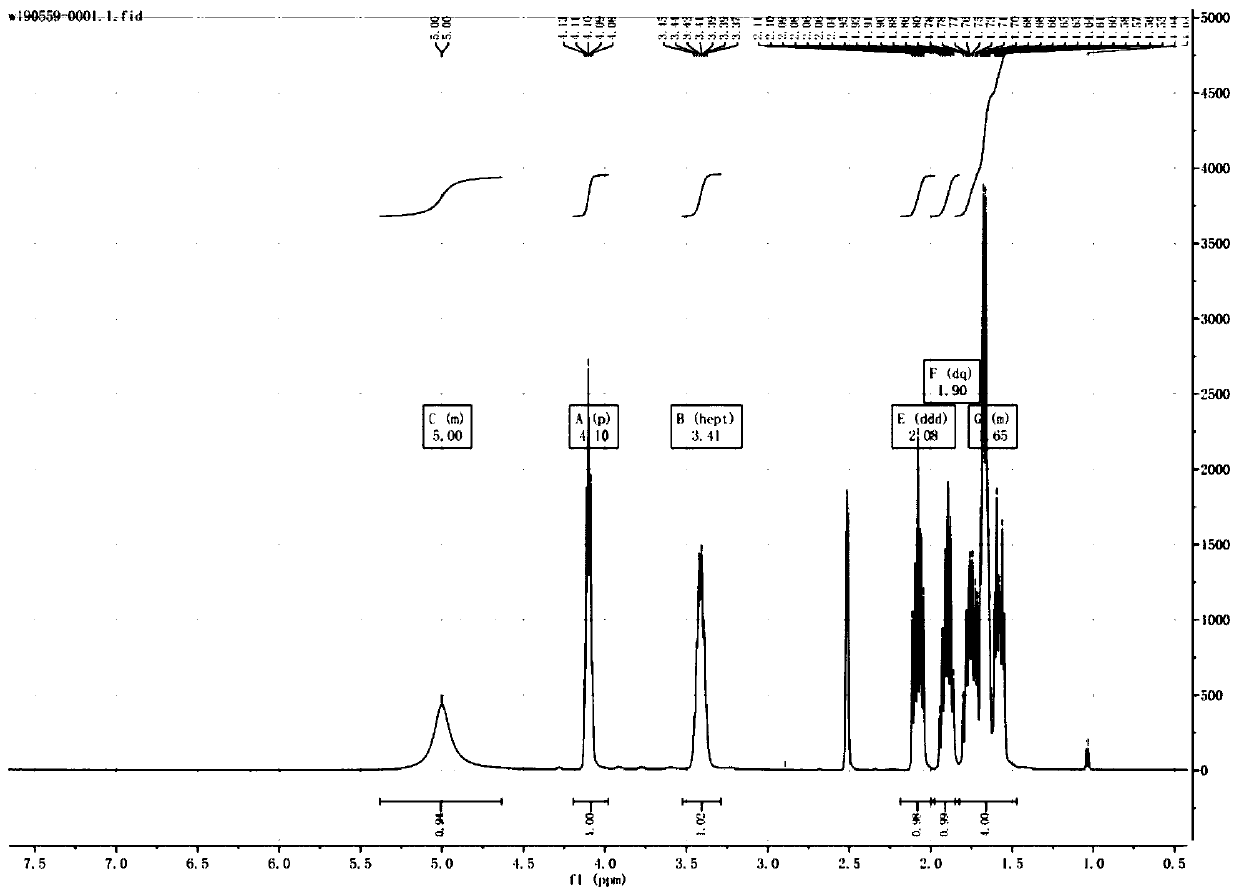 Synthesis method of bictegravir intermediate