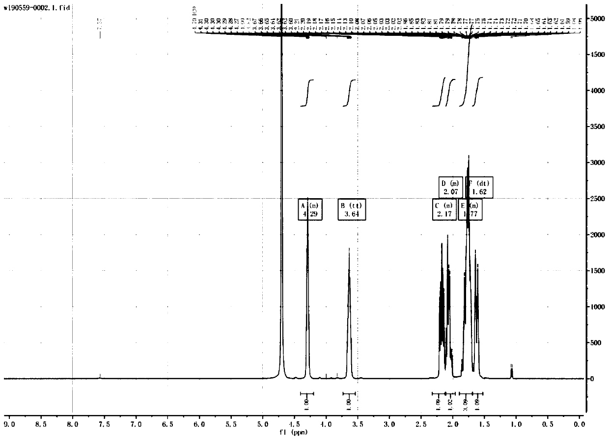 Synthesis method of bictegravir intermediate