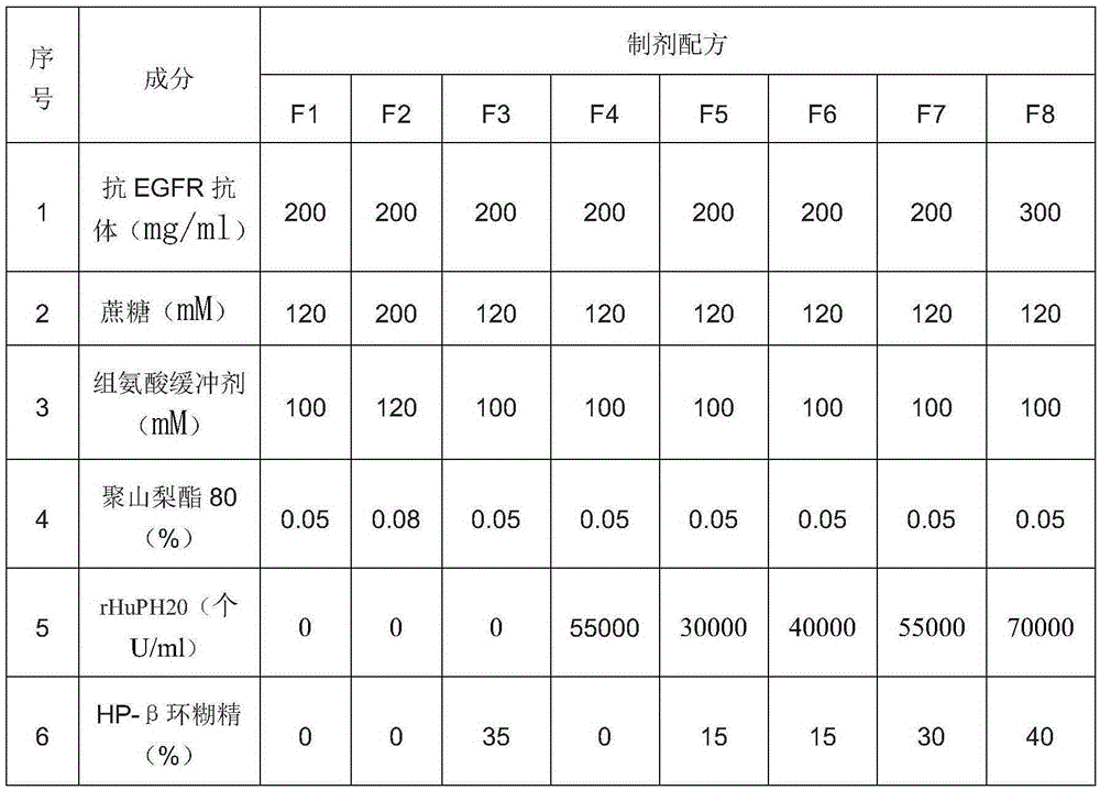 Stable antibody preparation