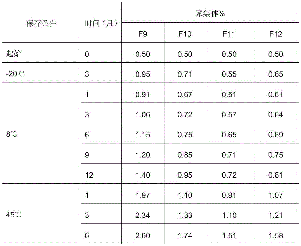 Stable antibody preparation