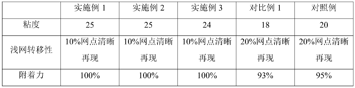 Water-based printing ink with strong shallow screen transferability, and preparation method thereof