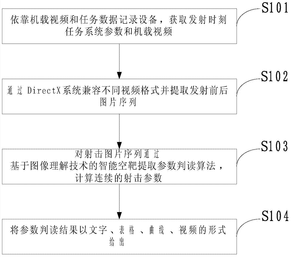 Aircraft gun empty target design parameter intelligent distinguishing method and system