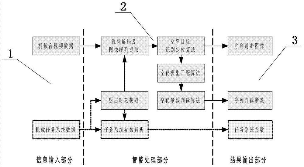 Aircraft gun empty target design parameter intelligent distinguishing method and system