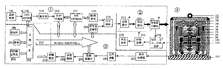 Controllable seismic source system for electromagnetic high-power shallow earthquake