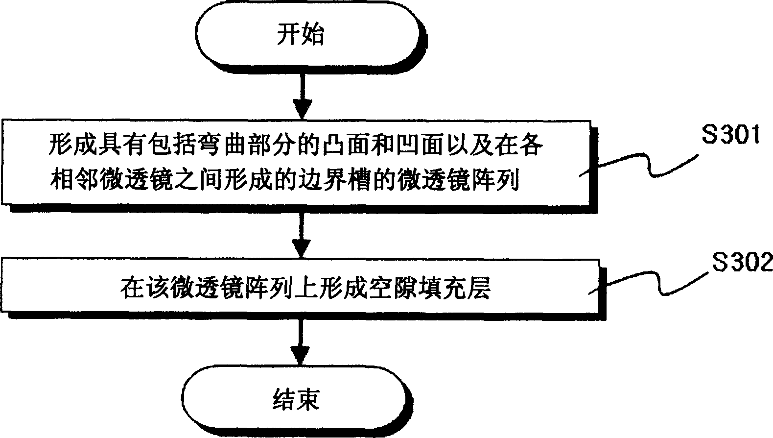 Microlens array sheet using mems and manufacturing method thereof