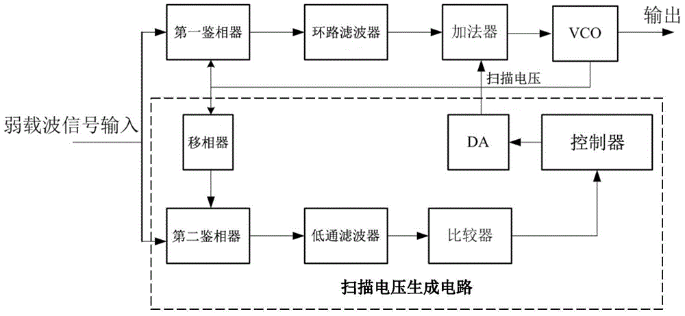 Phase-locked loop circuit for implementing weak carrier signal acquisition