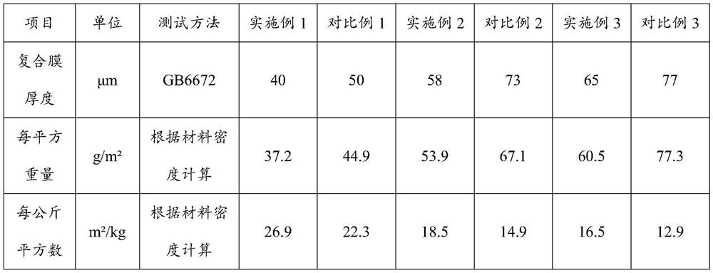 A kind of 100% recyclable polyethylene composite film and its preparation method and application