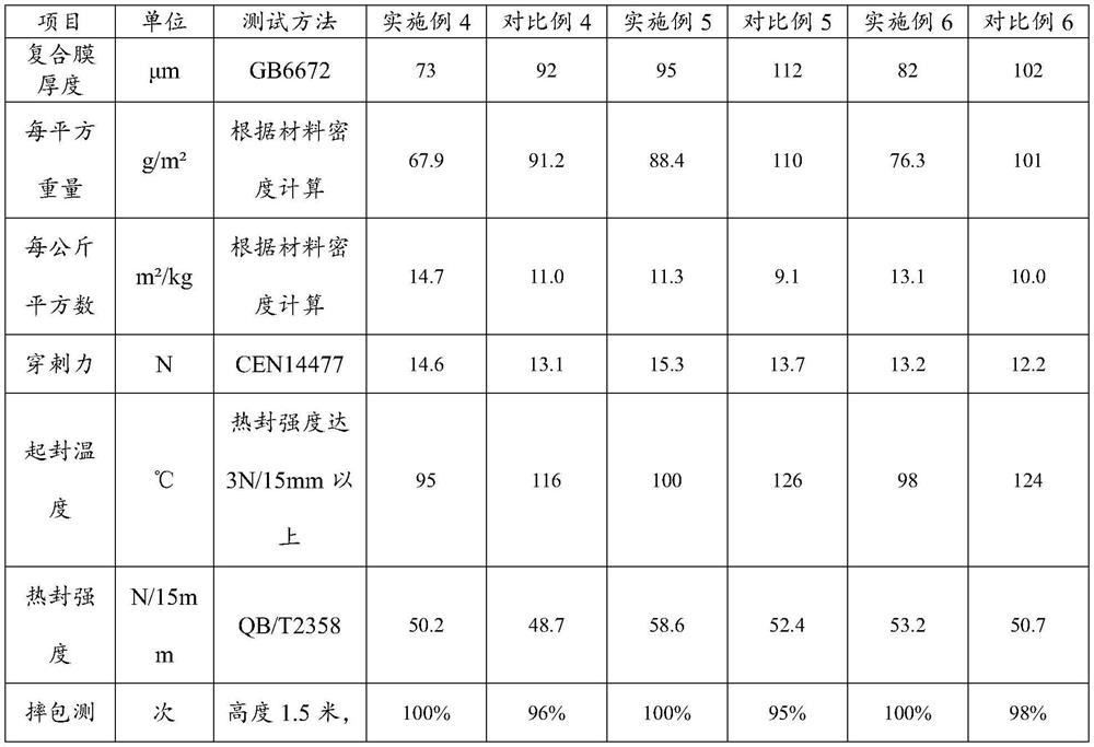 A kind of 100% recyclable polyethylene composite film and its preparation method and application