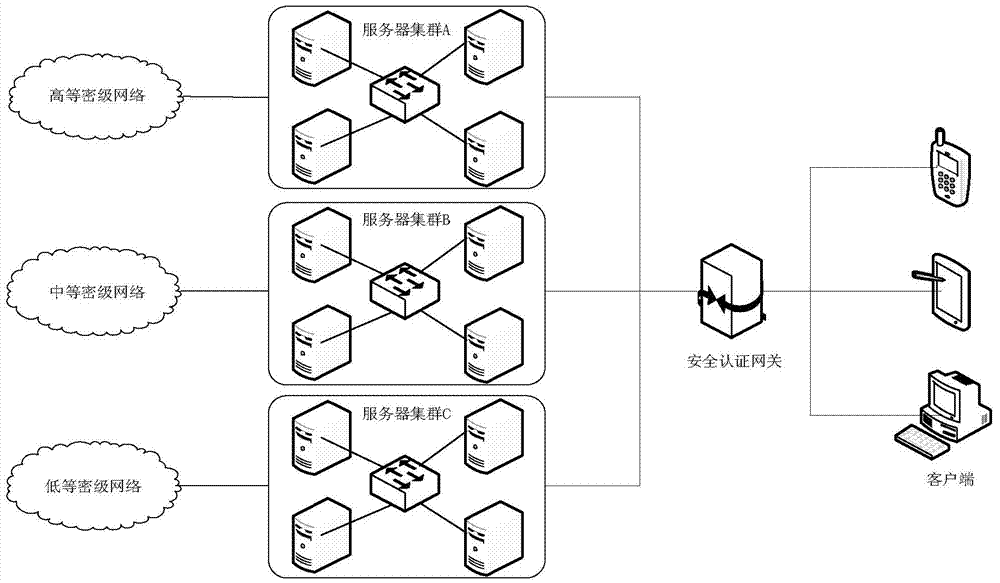 Virtual machine security isolation system and method oriented to multi-security-level virtual desktop system