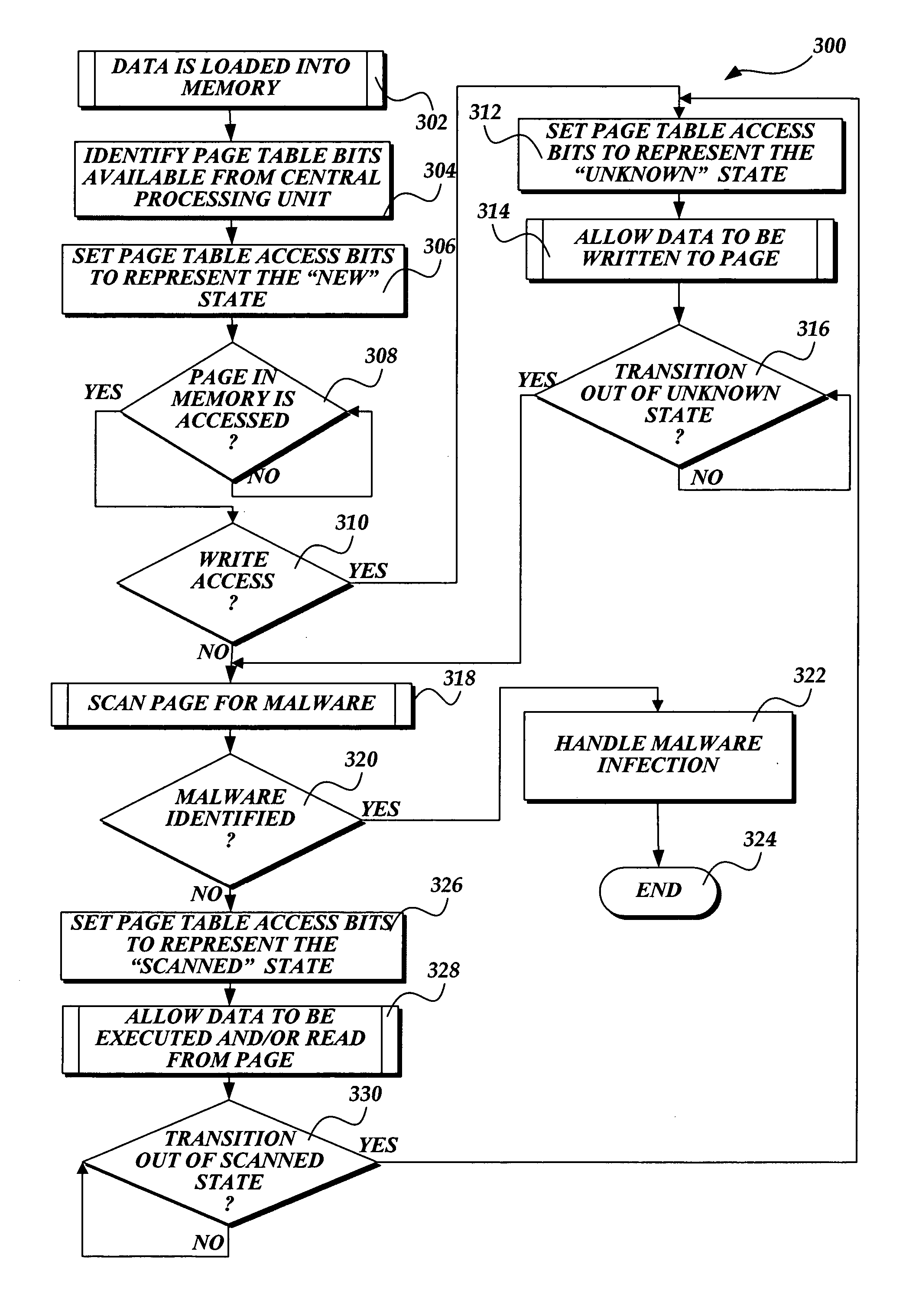 On-access scan of memory for malware