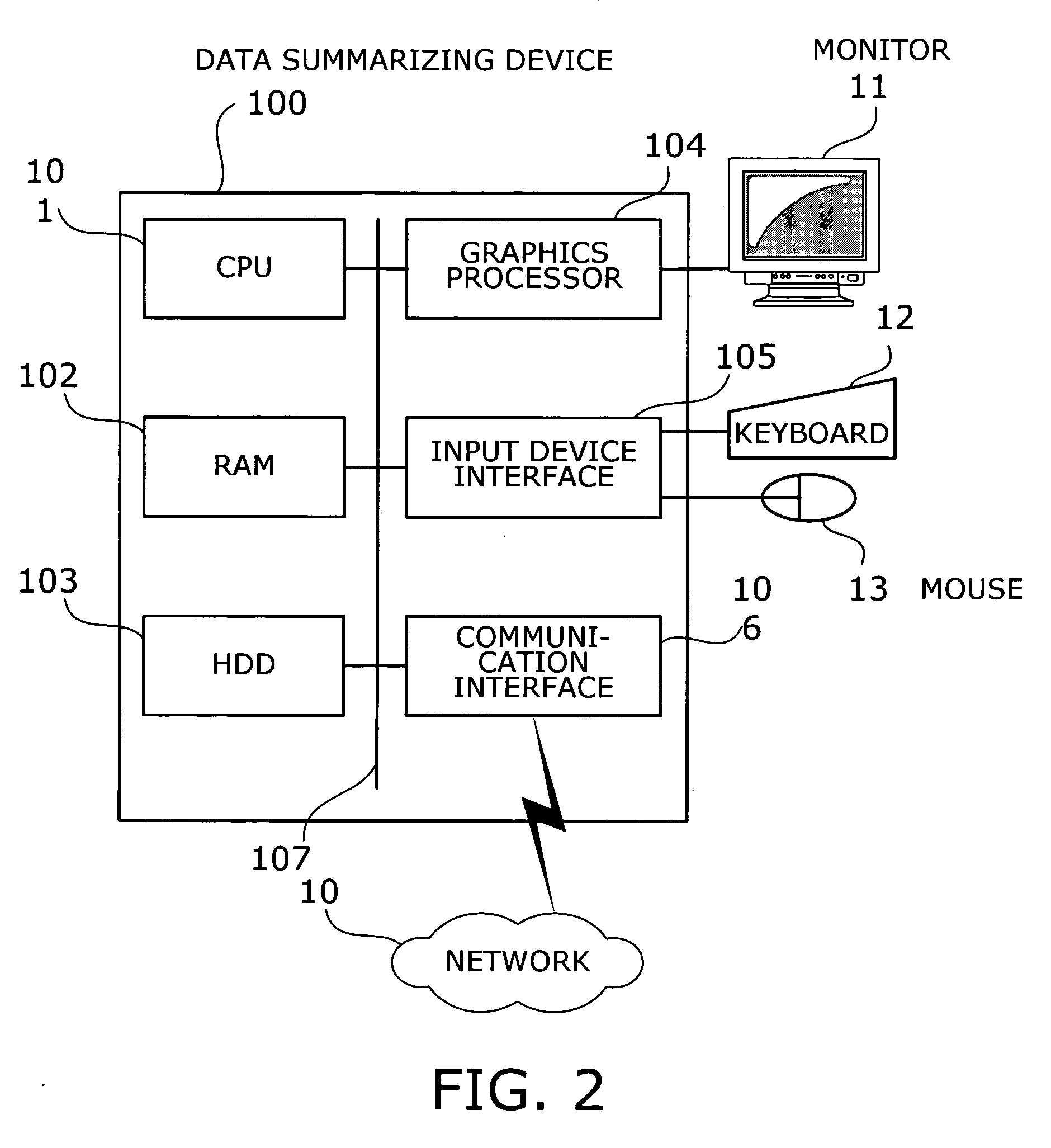 Computer program, device, and method for sorting dataset records into groups according to frequent tree