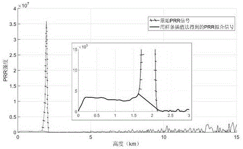 Correction method of extinction coefficient below low clouds in laser radar retrieval