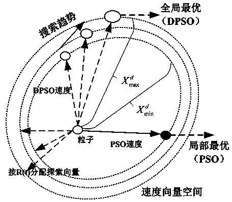 MDPSO-based parameter identification method for permanent magnet direct-driven wind driven generator