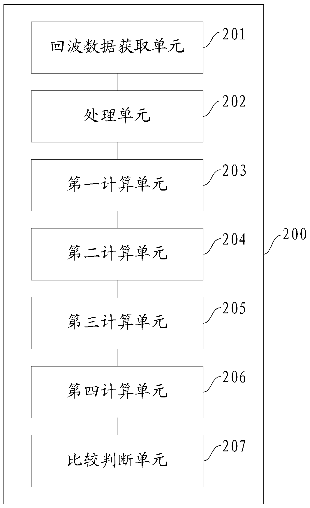 Target detection method and device based on symmetric spectral characteristics and subsymmetric characteristics