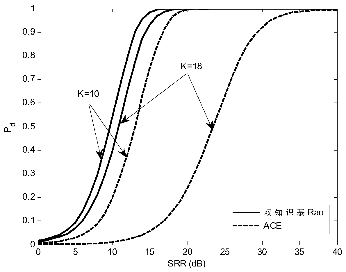 Target detection method and device based on symmetric spectral characteristics and subsymmetric characteristics