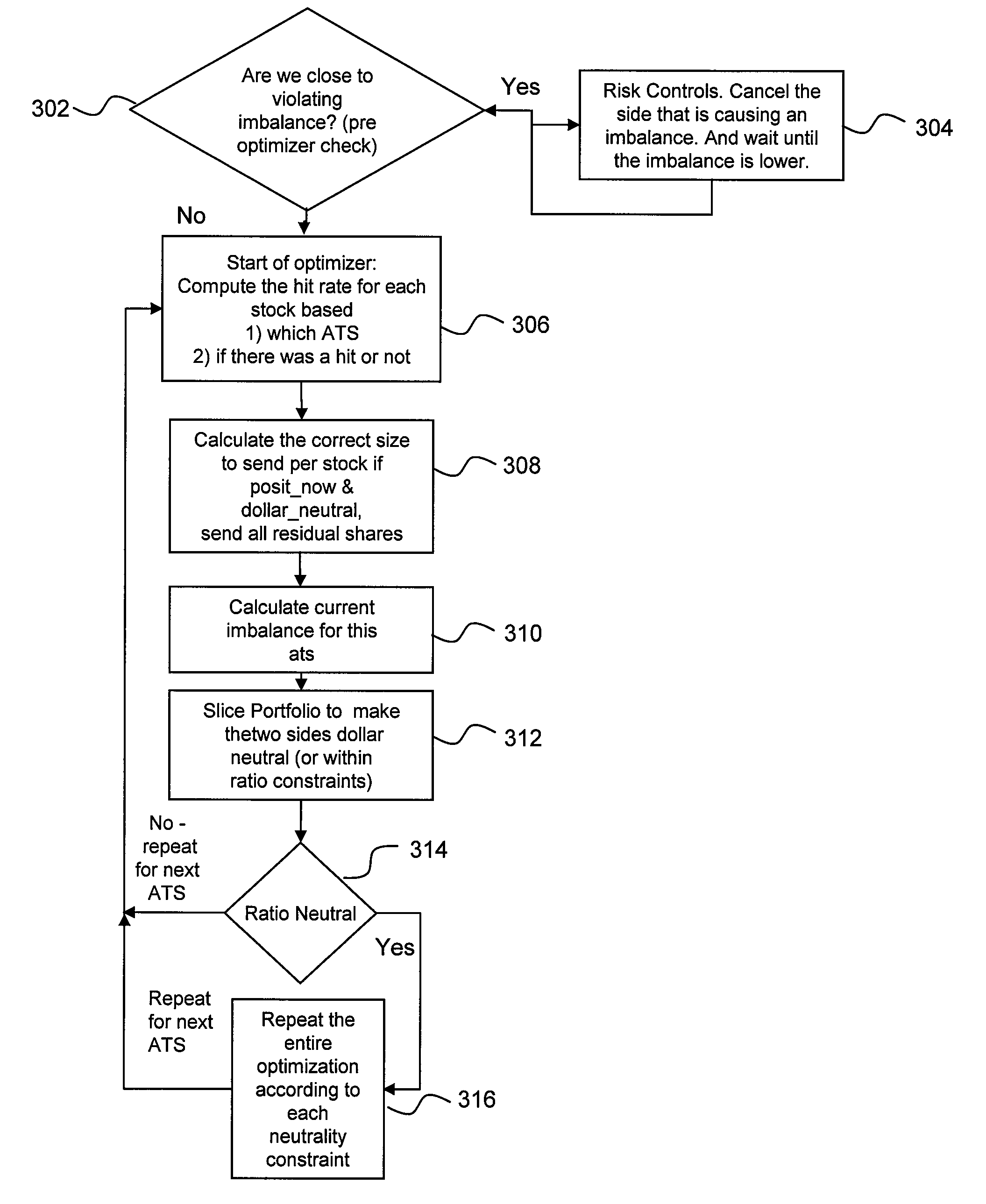 Systems and methods for trading a trade list in financial markets