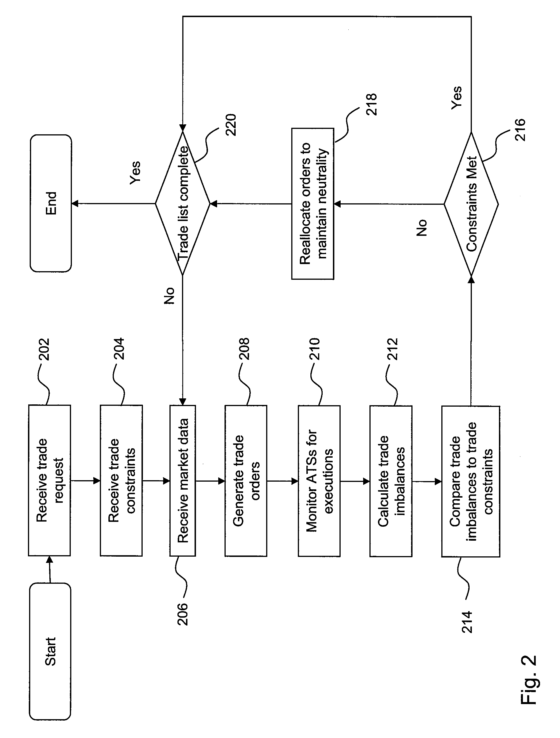 Systems and methods for trading a trade list in financial markets