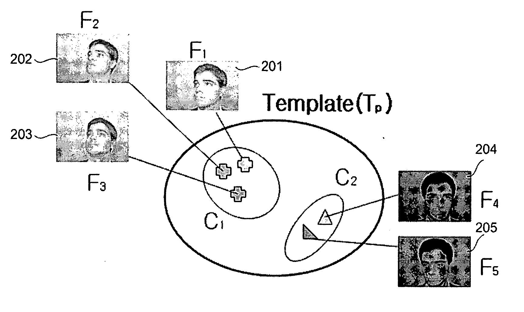 User recognition system and method thereof