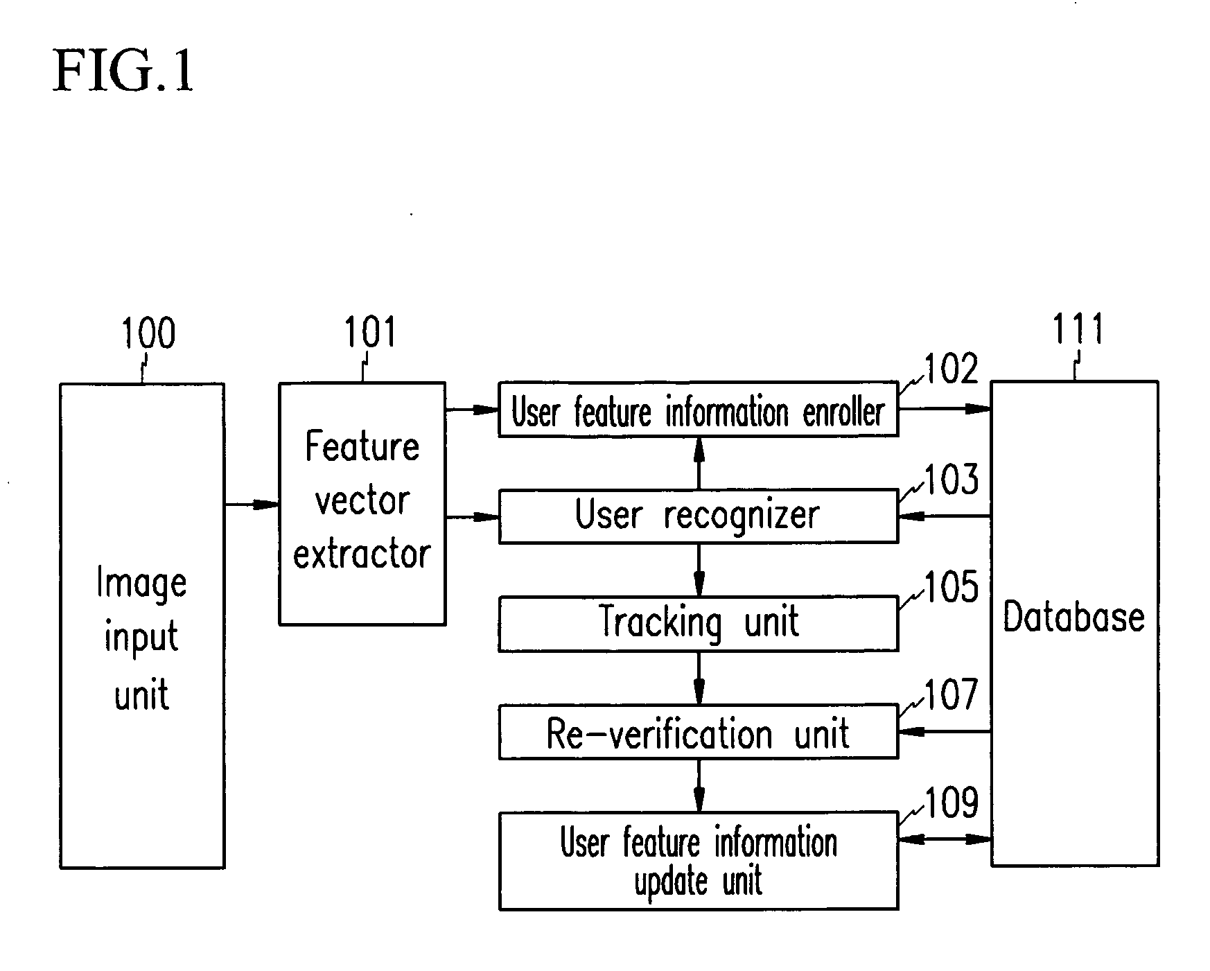 User recognition system and method thereof