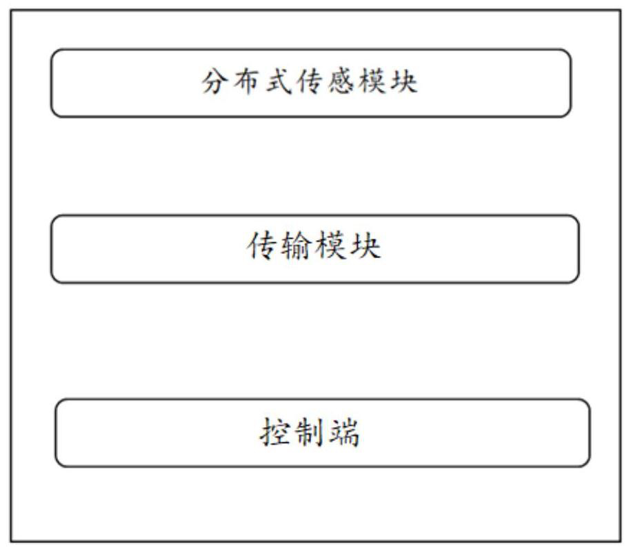 Coating production line informatization management system based on Internet of Things technology