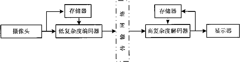 Hybrid distributed video encoding method based on intra-frame intra-frame mode decision