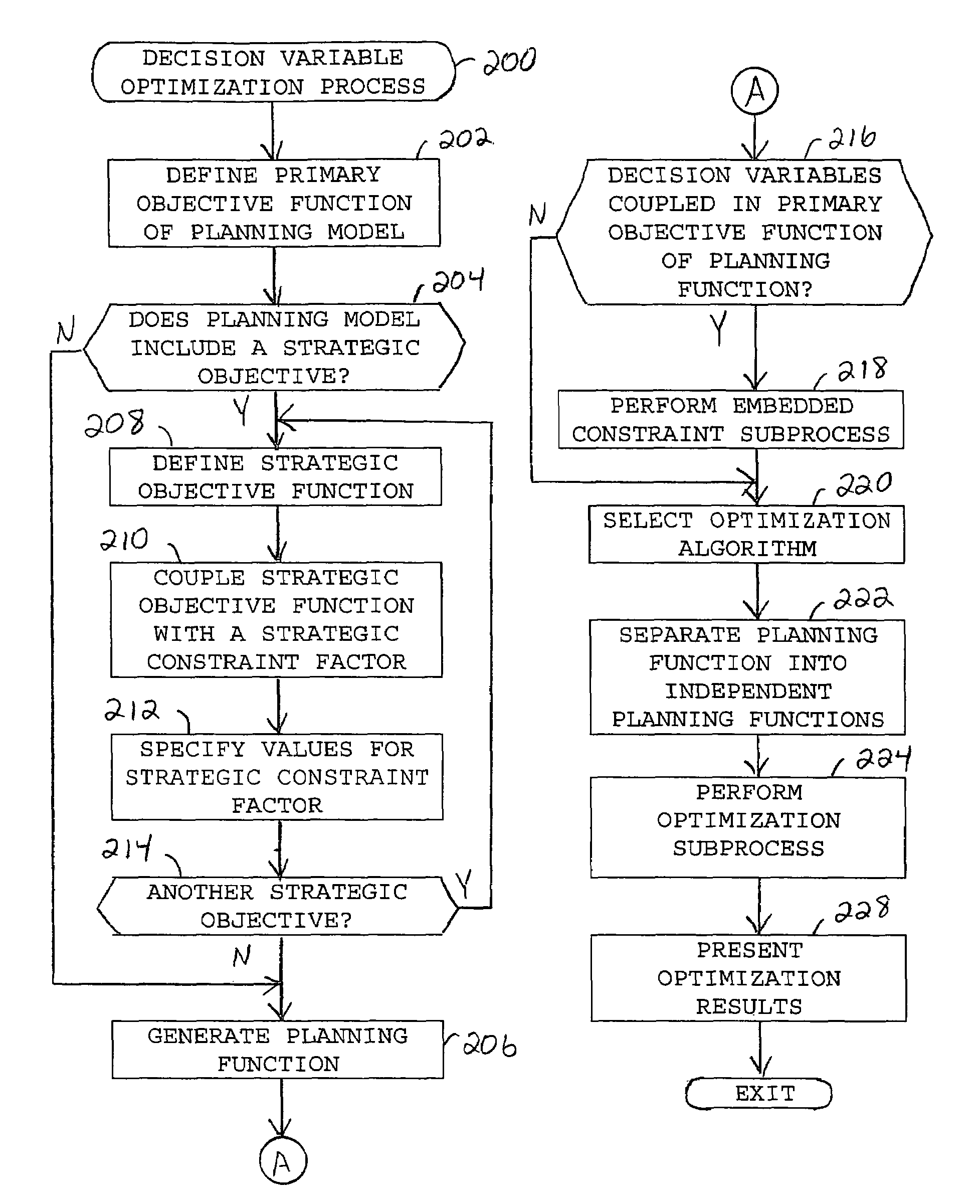 Method and computer program for field spectrum optimization