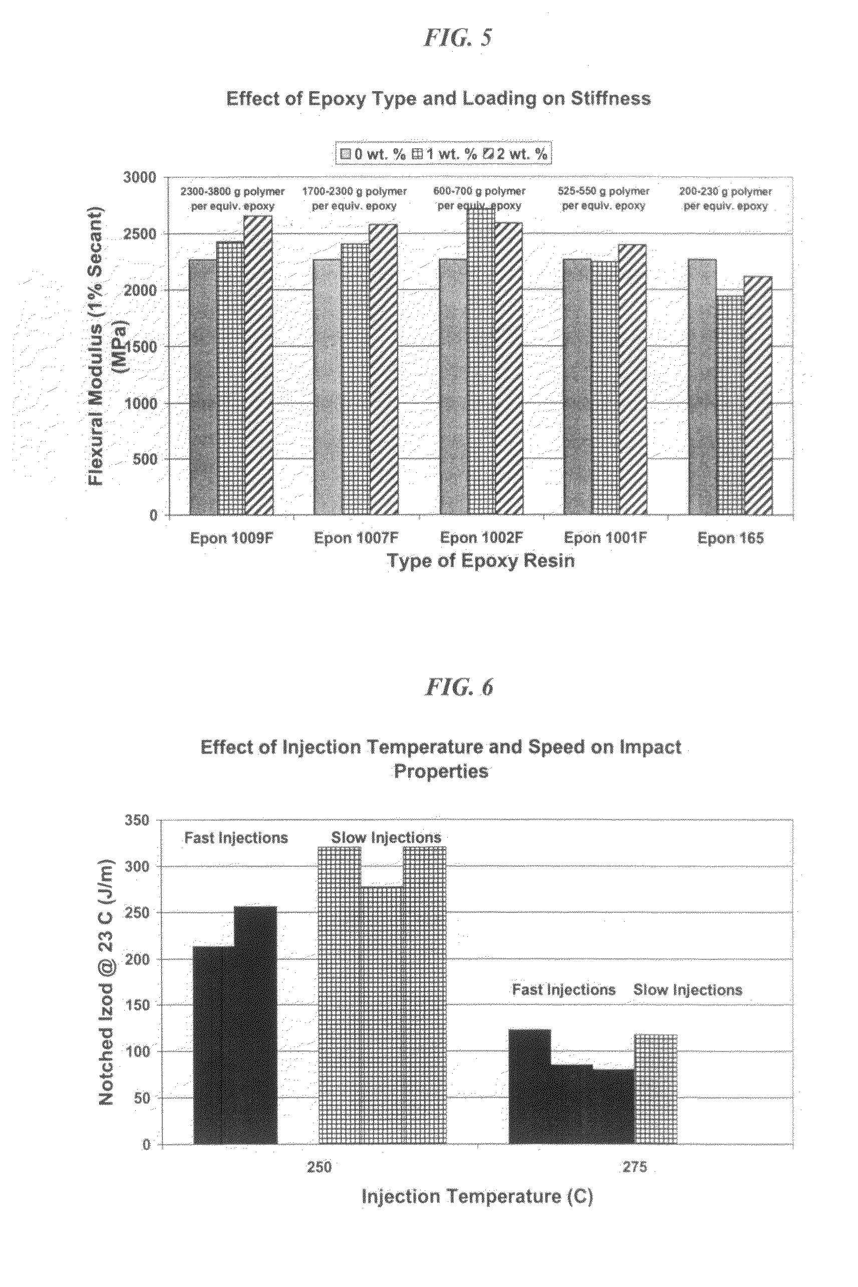 Polymer compositions comprising cyclic olefin polymers, polyolefin modifiers, and fillers