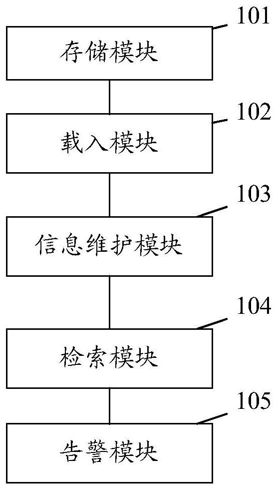 A system and method for preventing reuse of power supply in power supply scheme