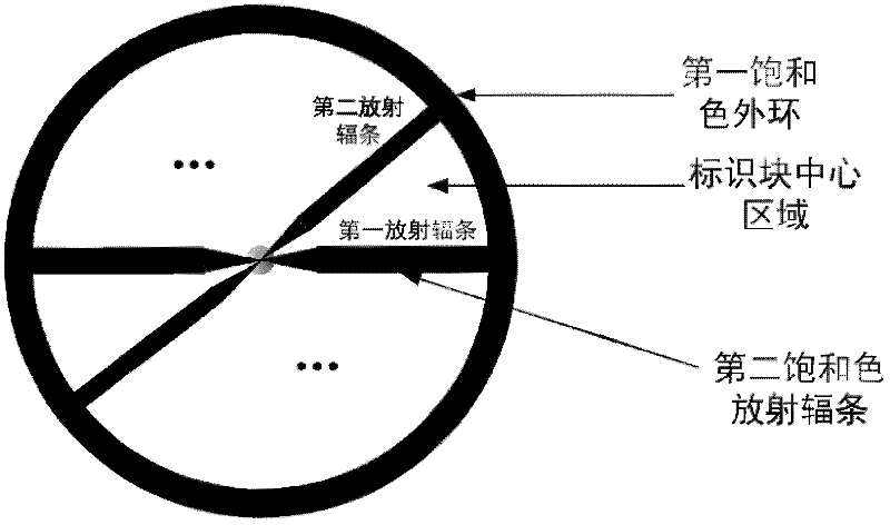 Identification block and target locating method based on identification block