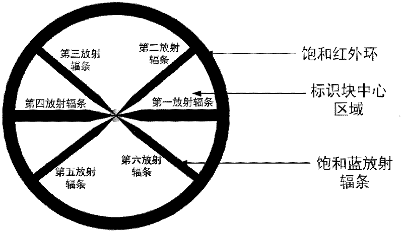 Identification block and target locating method based on identification block