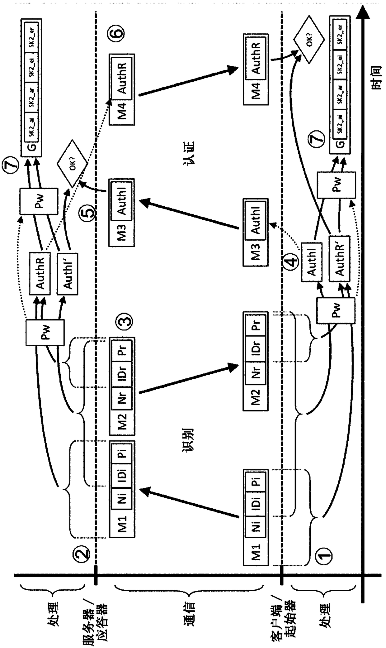 Method and assembly for establishing a secure communication between a first network device (initiator) and a second network device (responder)