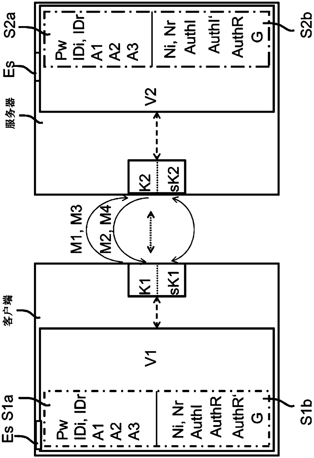 Method and assembly for establishing a secure communication between a first network device (initiator) and a second network device (responder)