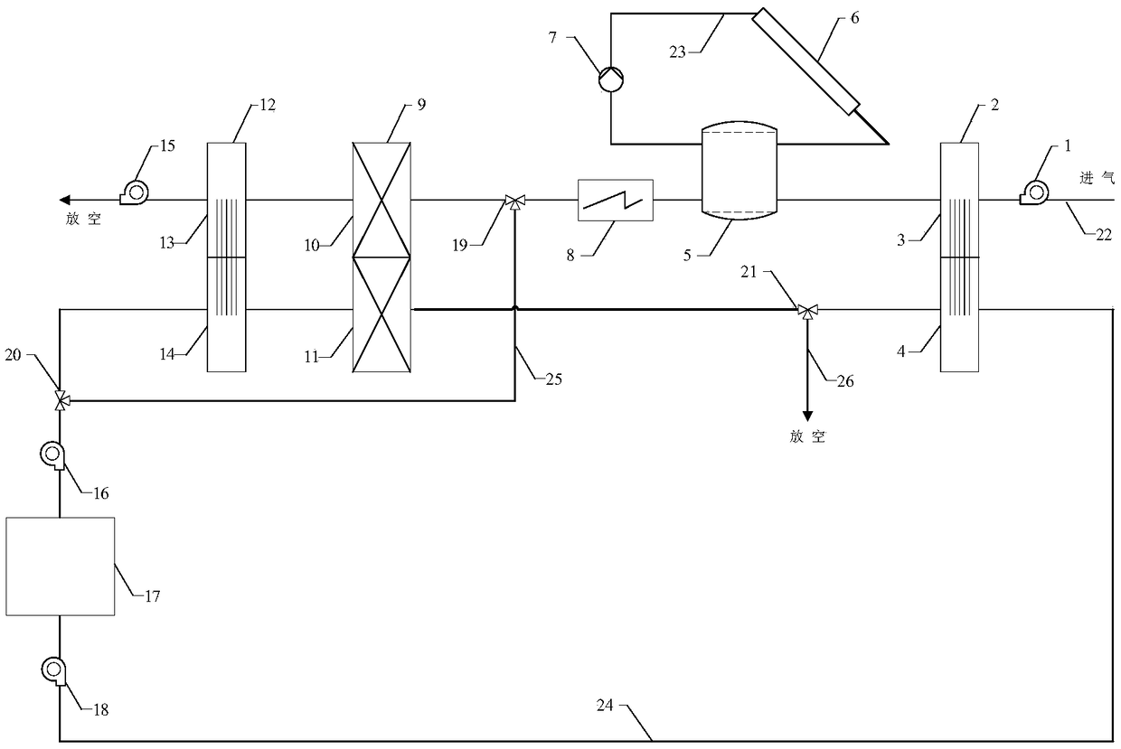 Double-stage backheating solar driven rotary wheel drying system and running method thereof