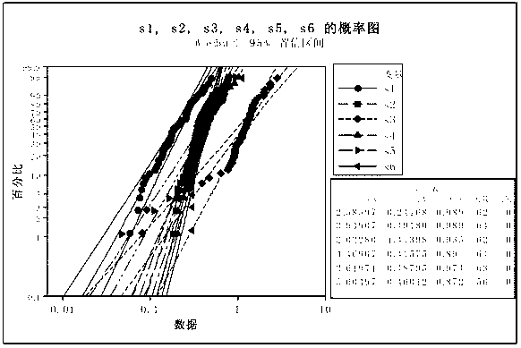 Quick sampling and detecting method for intelligent ammeter