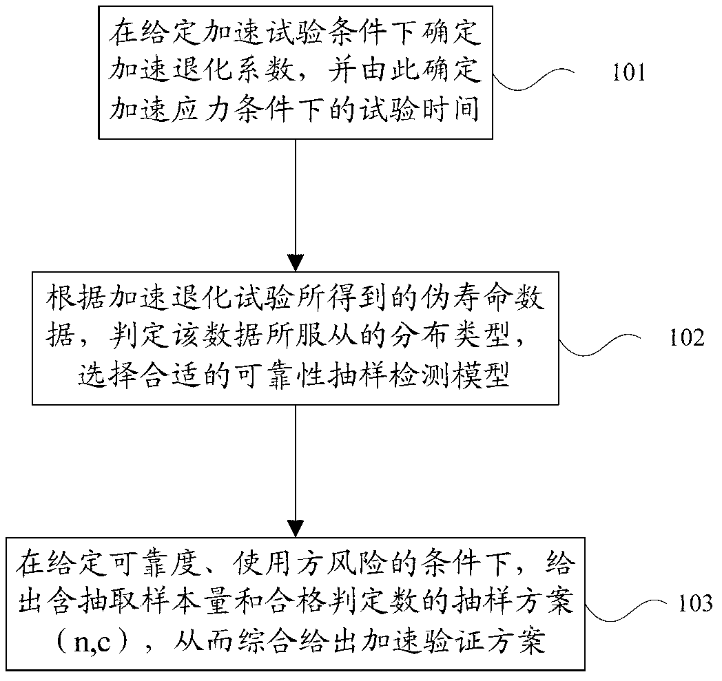 Quick sampling and detecting method for intelligent ammeter