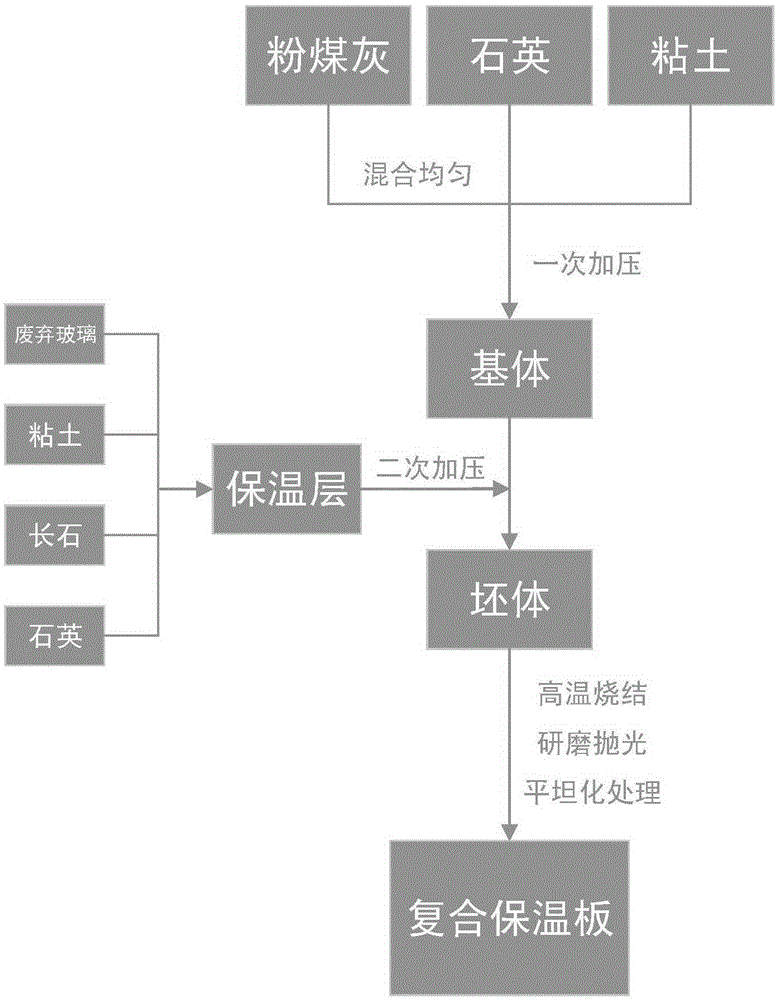 Composite heat-insulation board and preparation method thereof