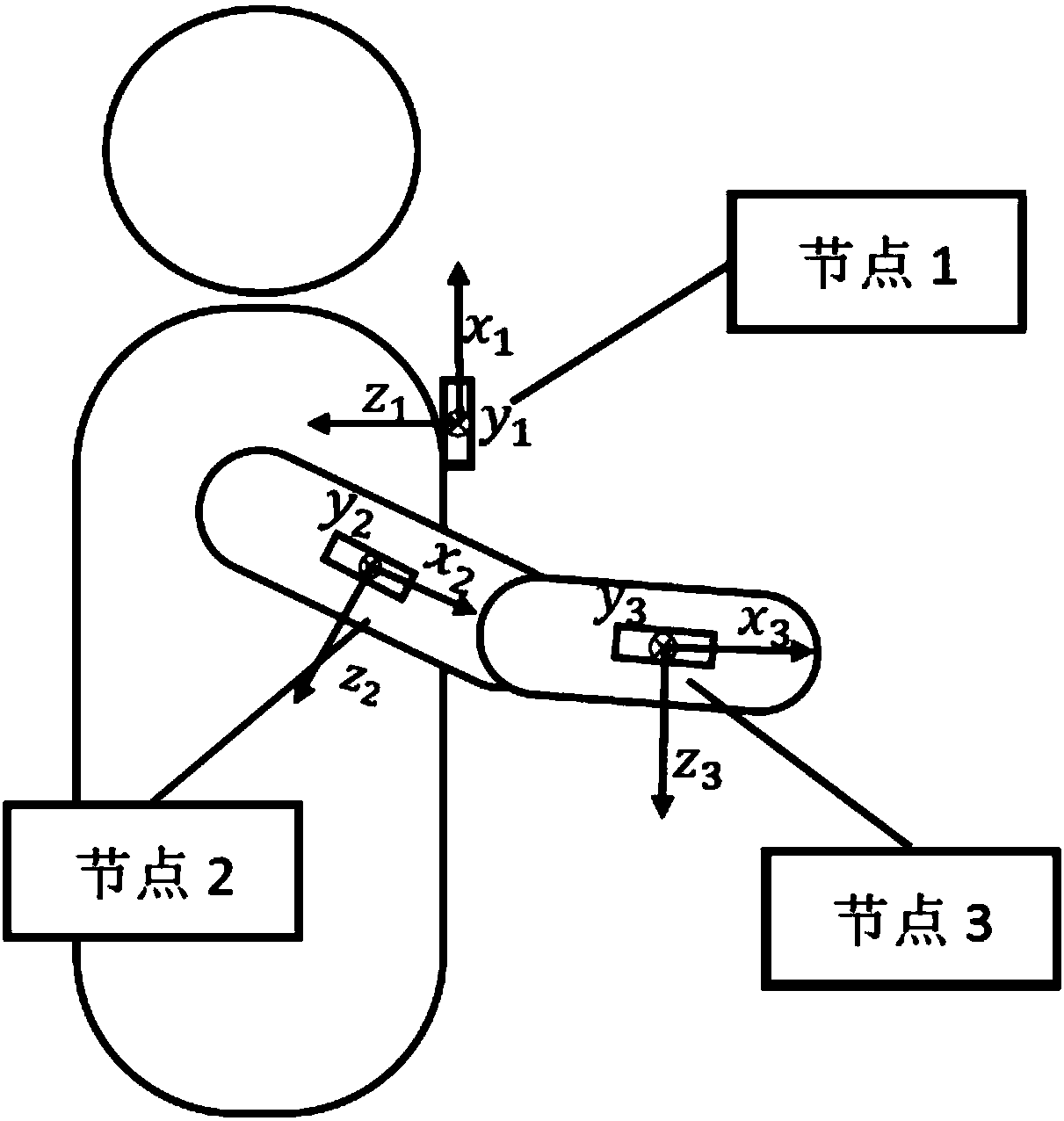 Multi-inertial-node wireless monitoring and evaluation system and method for upper limb rehabilitation training