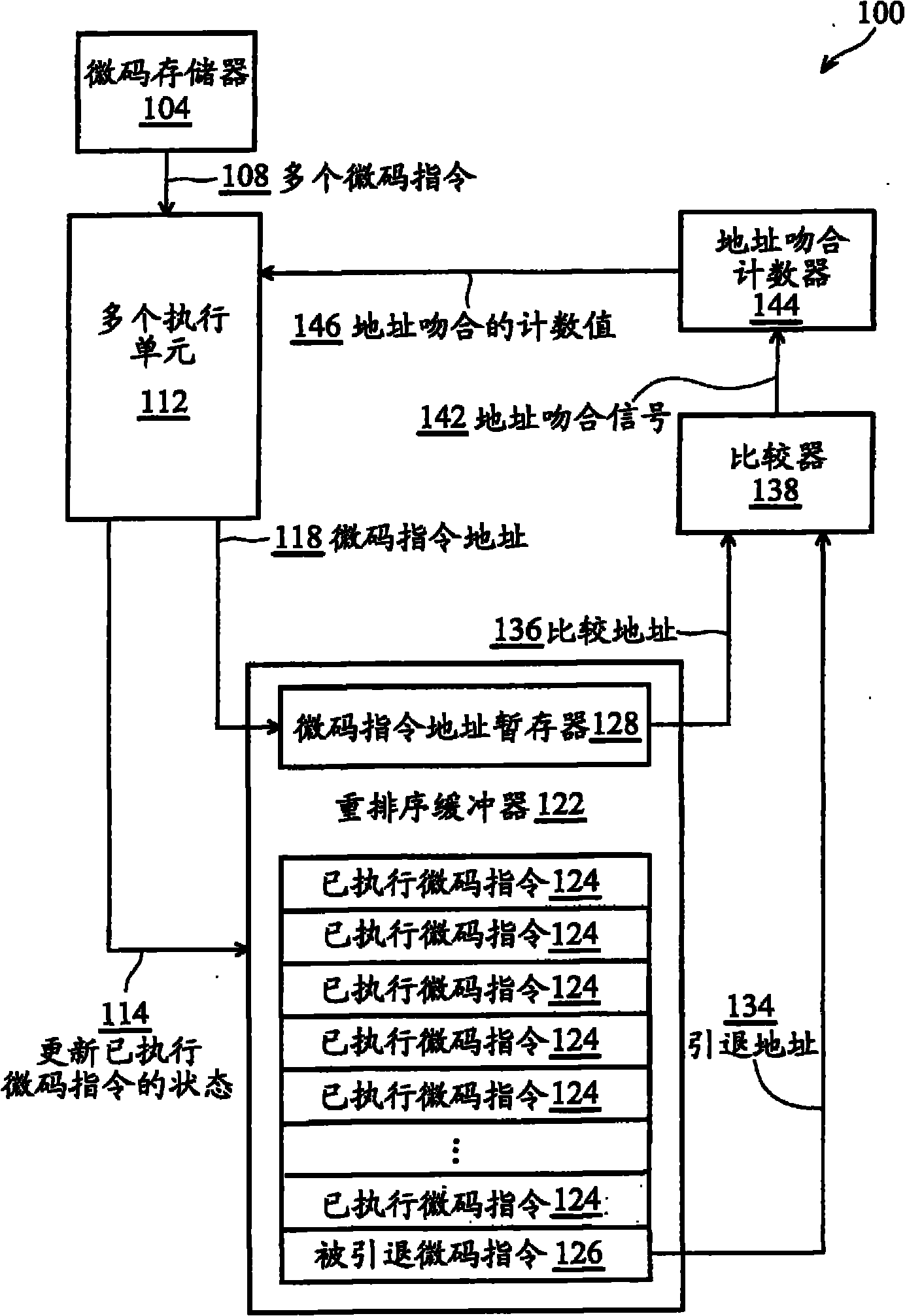 Performance counter for microcode instruction execution and counting method