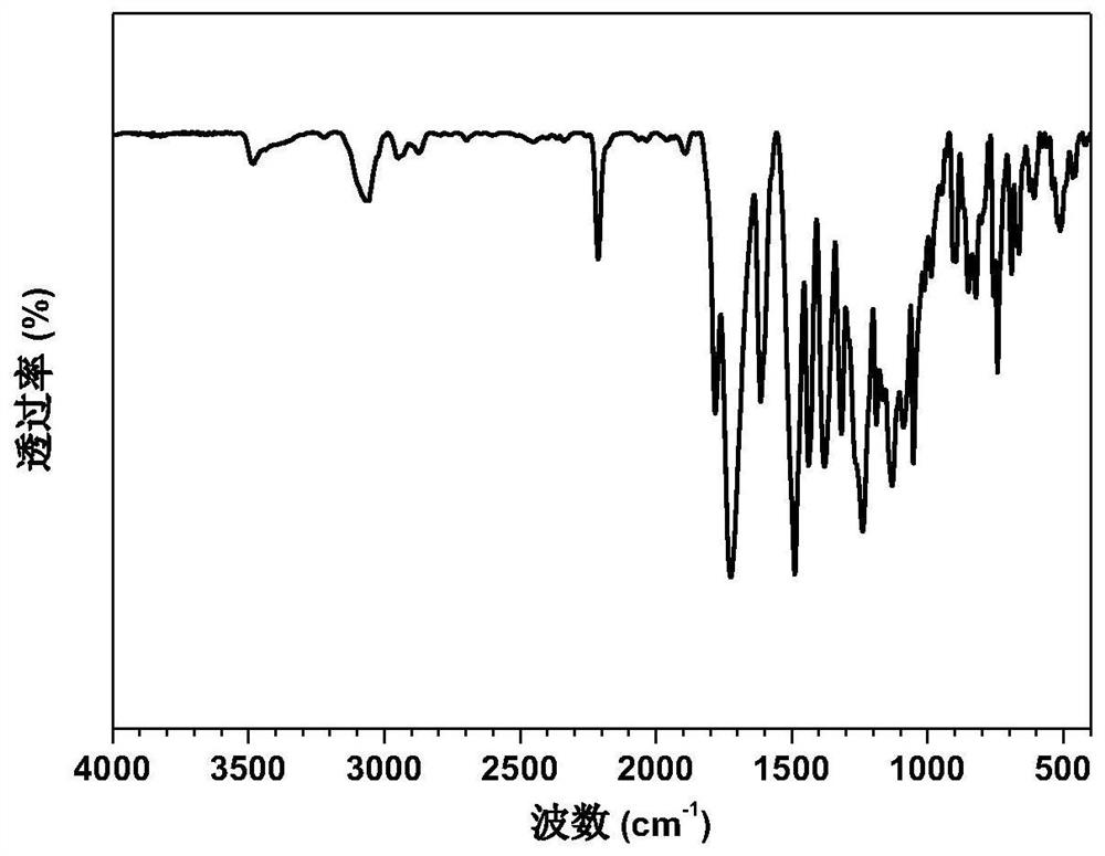 Thermosetting polyimide resin, prepolymer, preparation method and application thereof