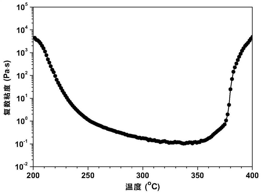 Thermosetting polyimide resin, prepolymer, preparation method and application thereof