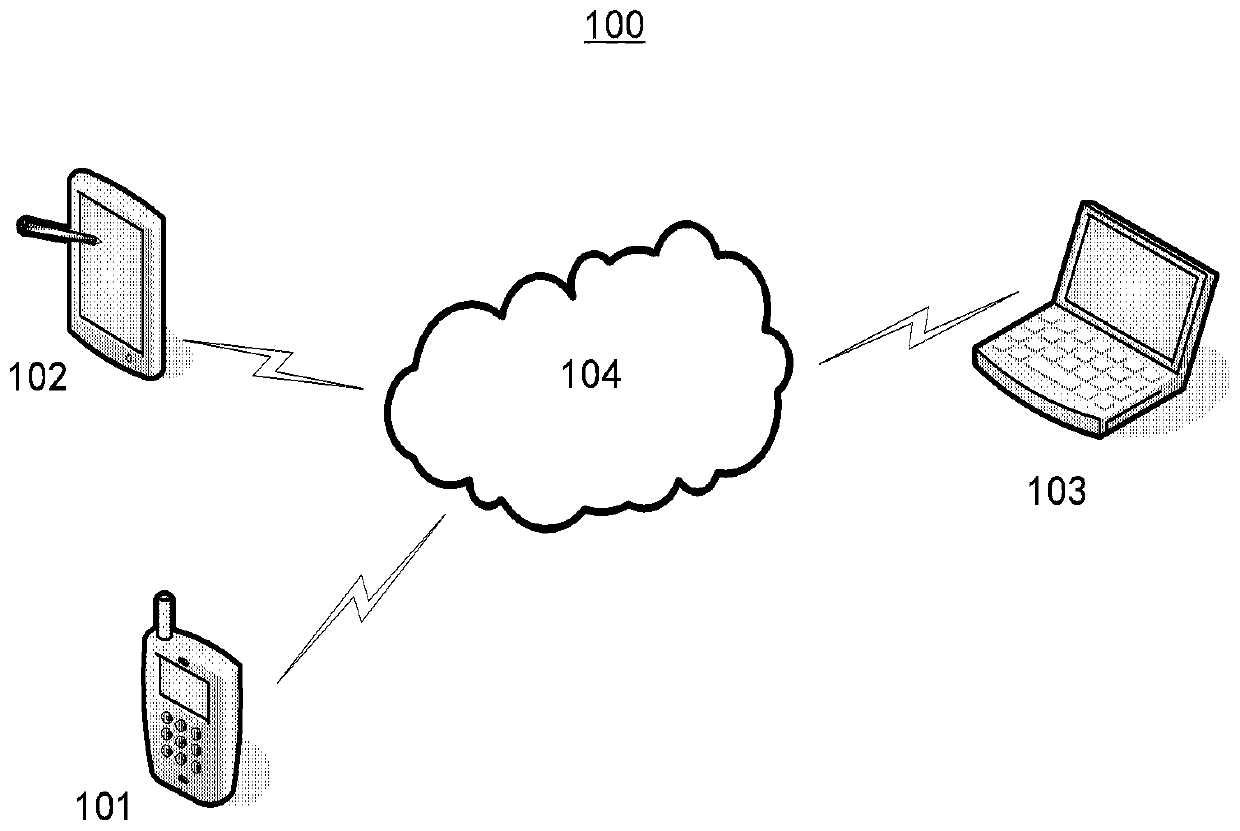 Migration method and migration device