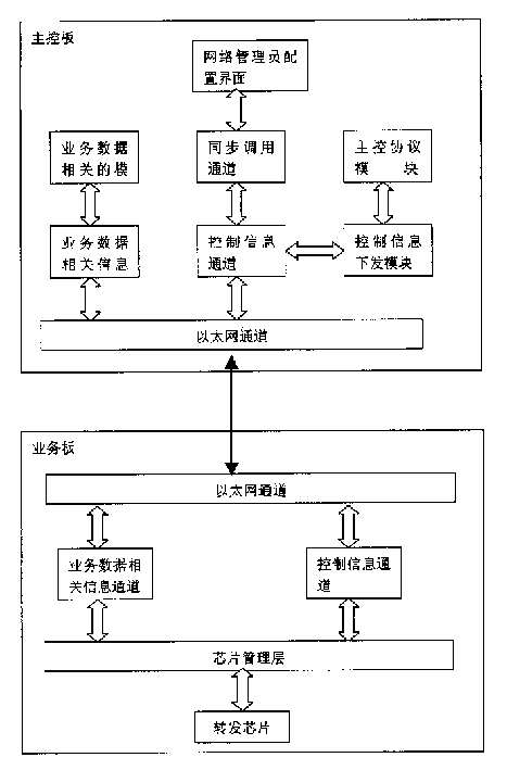 Scheme with external channels