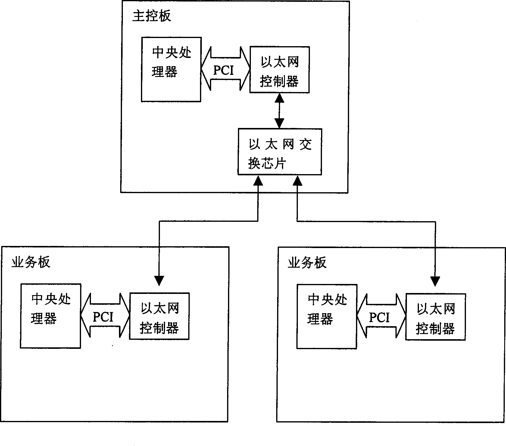 Scheme with external channels