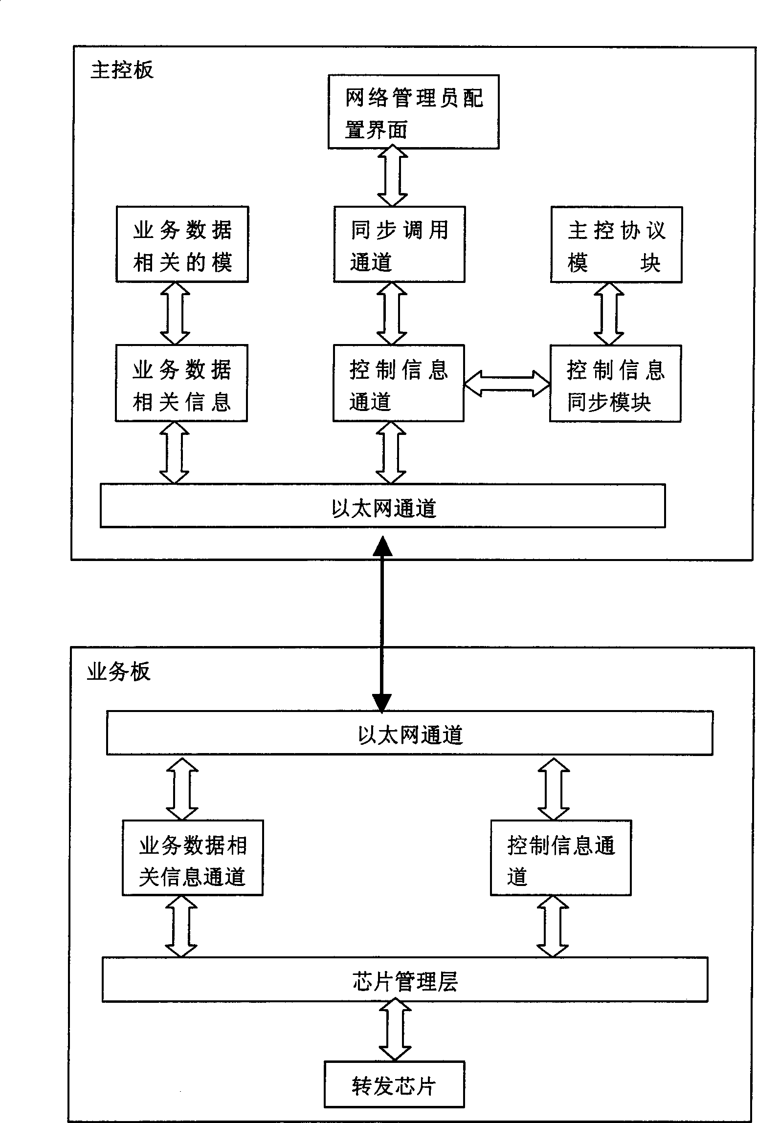 Scheme with external channels