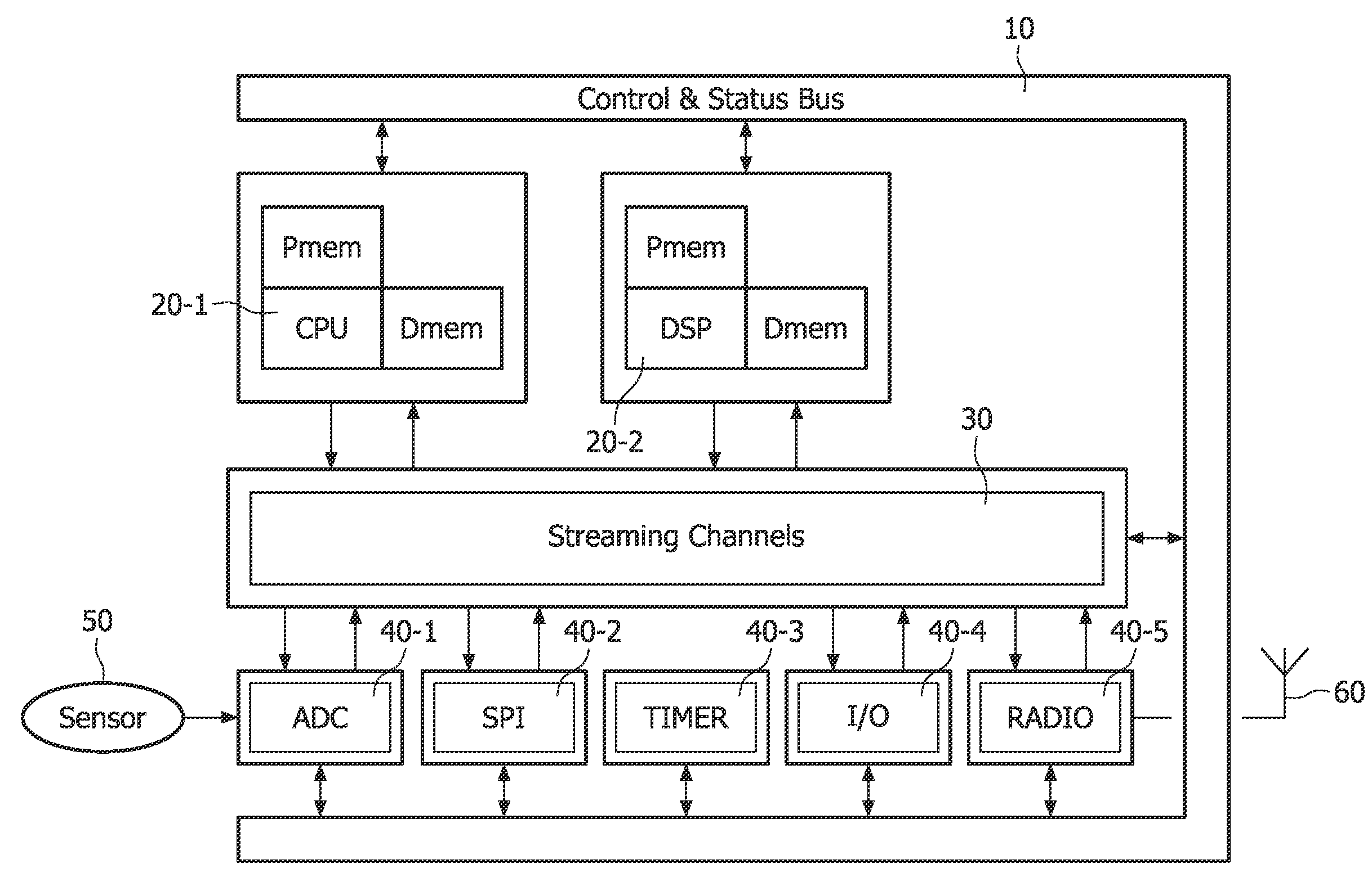 Wireless sensor node architecture with autonomous streaming