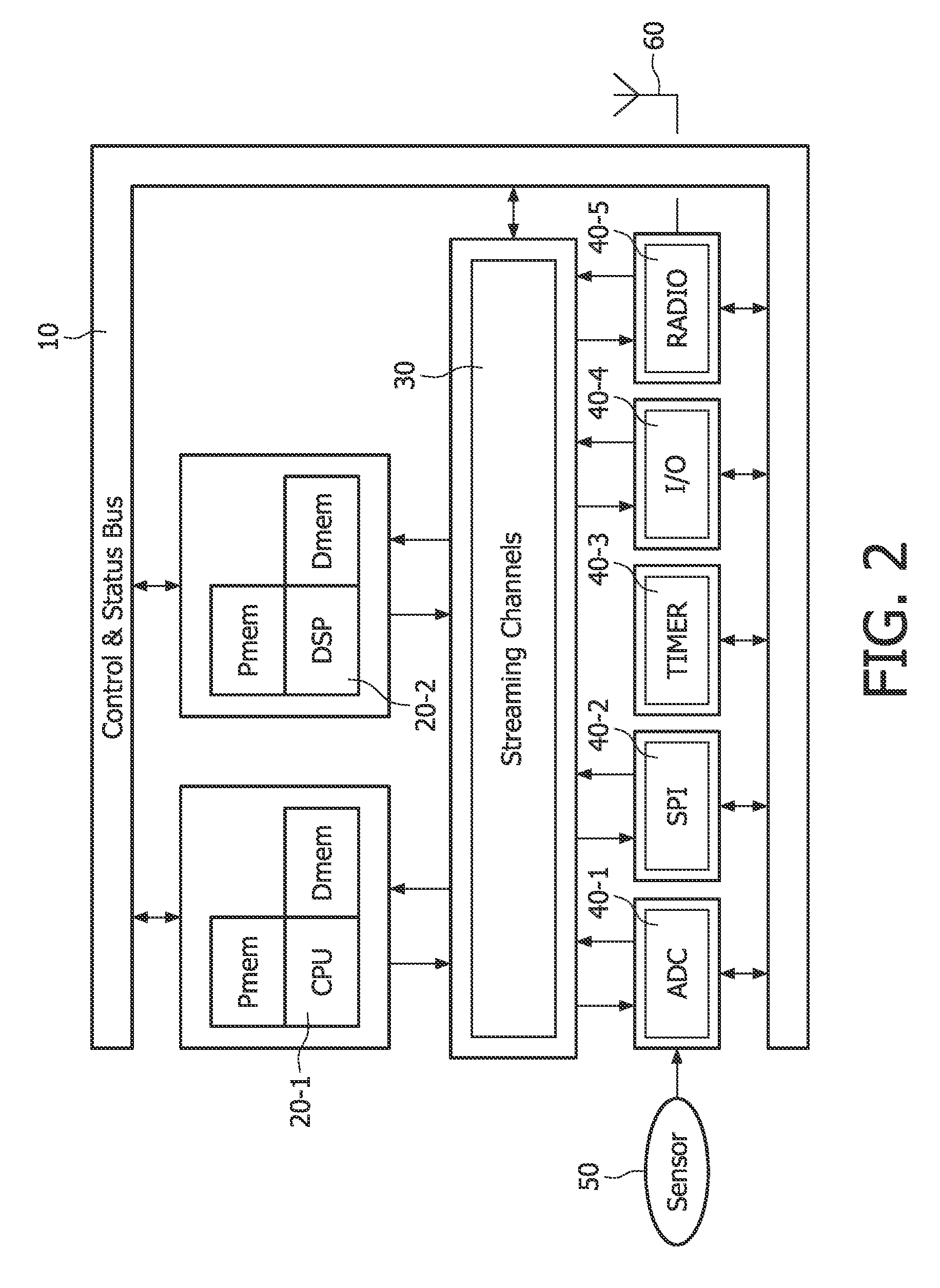 Wireless sensor node architecture with autonomous streaming